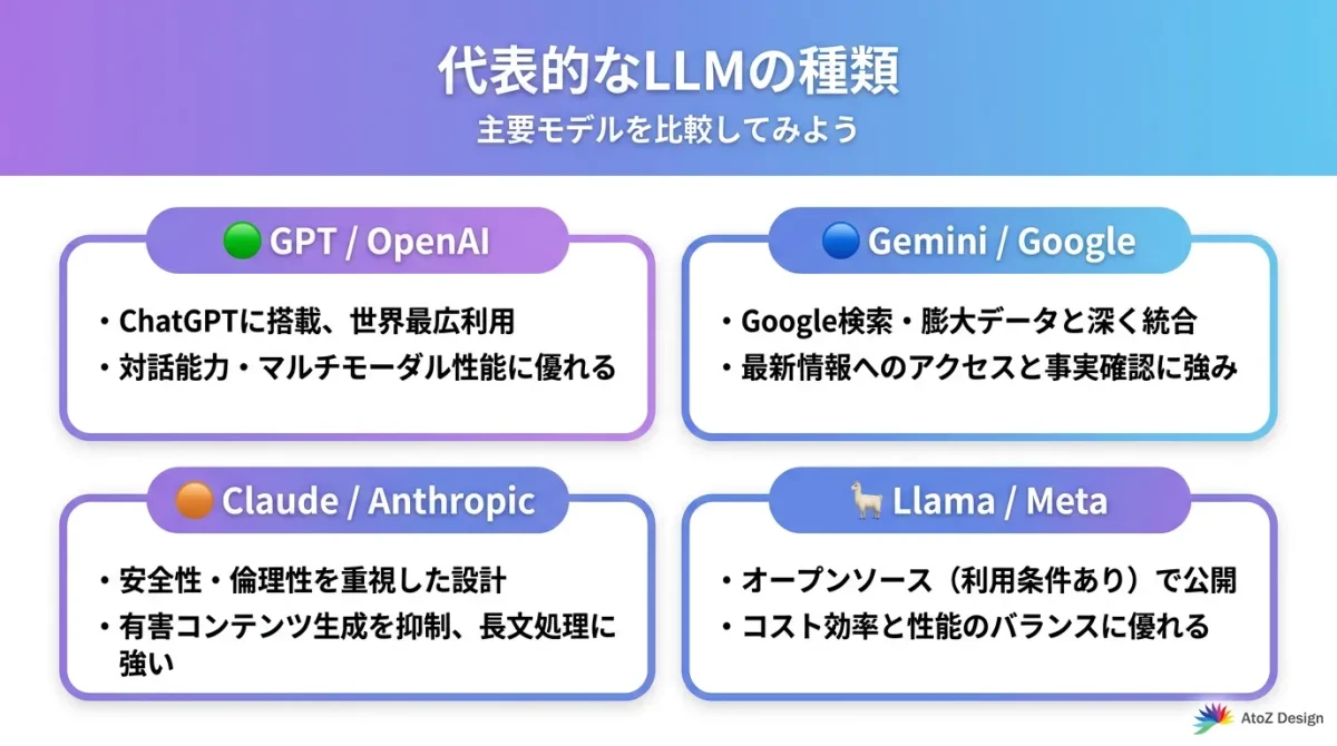代表的なLLMの種類